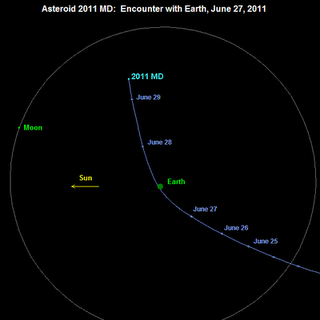 L'asteroide 2011 MD passerà a 12000 km dalla Terra lunedi 27 giugno