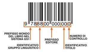 ISBN: a cosa serve e come procurarselo
