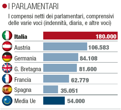 Tutti al mare?