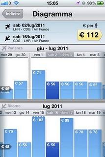 Skyscanner Tutti i Voli, Ovunque!