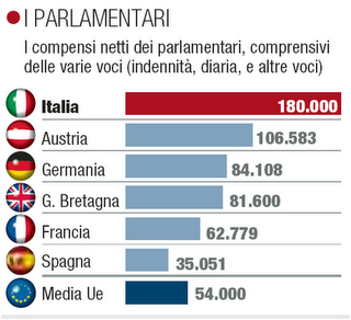 Che ingenui, questi europei ...