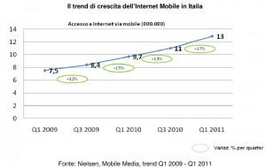 Nielsen Mobile Italia 2011