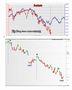 FTSEMIB: 27/06/2011 Chiusura: La situazione è grave... ma un po' meno seria