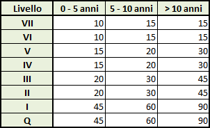 Il rinnovo del CCNL del commercio