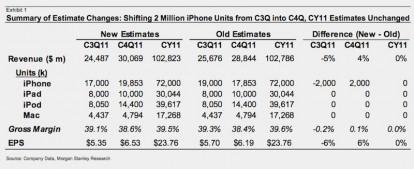 iPhone 5 in produzione da agosto