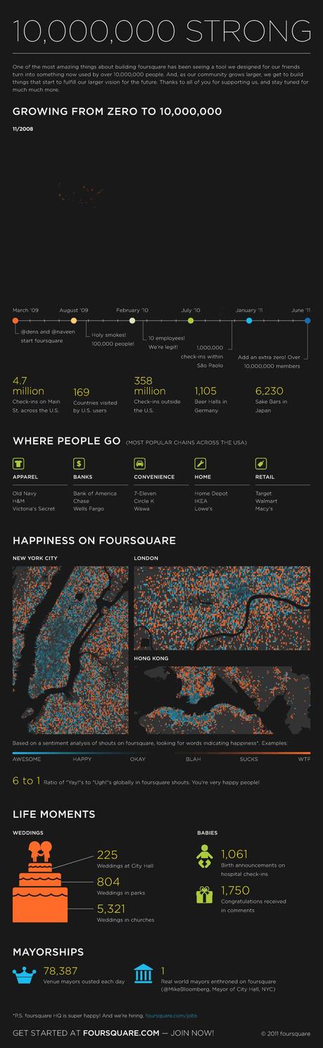 Foursquare: 10 milioni di utenti e 1 Infografica