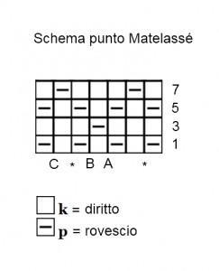 Schema_punto_Matelassé Lezioni di maglia: il punto Matelassé