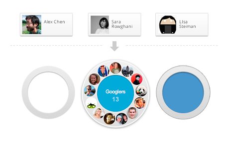 circles 1 Google+, ecco il social network secondo Google [Video]