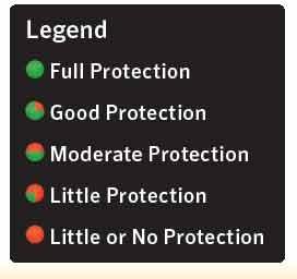 Symantec: Apple iOS è più sicuro di Android