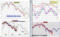 FTSEMIB: 29/06/2011 Chiusura: La situazione è grave... ma un po' meno seria