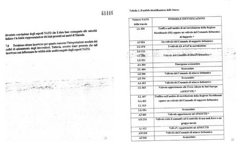 INEDITO- Ecco il dossier della Nato sulle 21 tracce della notte dei misteri