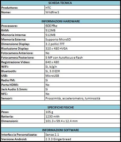 2011 06 29 203143 Scheda Tecnica HTC Wildfire S