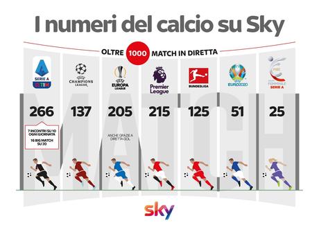 Sky Sport, Diretta Playoff Champions Andata - Palinsesto e Telecronisti Sky Sport, Diretta Playoff Champions Andata - Palinsesto e Telecronisti