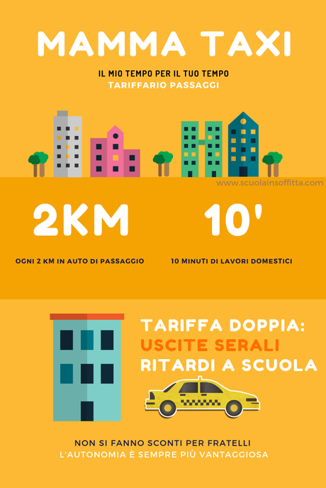 Il tempo delle madri va rispettato: arriva il tariffario dei passaggi Il tempo delle madri va rispettato: arriva il tariffario dei passaggi