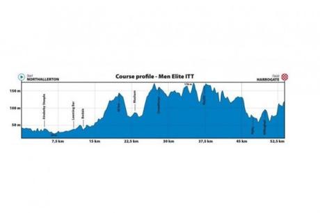 Mondiali Yorkshire 2019: oggi la cronometro élite Mondiali Yorkshire 2019: oggi la cronometro élite