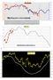 FTSEMIB: 30/06/2011 aggiornamento: La situazione è grave... ma un po' meno seria