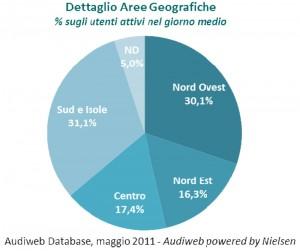 Audiweb Maggio 2011, aumentano gli italiani online