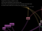 Visual i/zer lyrics connection