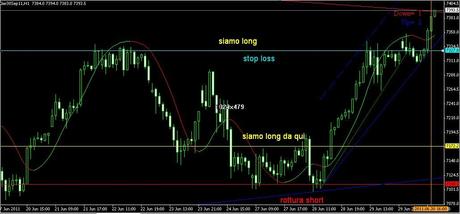 il punto ciclico dei mercati agg nuovo T+3