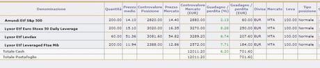 il punto ciclico dei mercati agg nuovo T+3