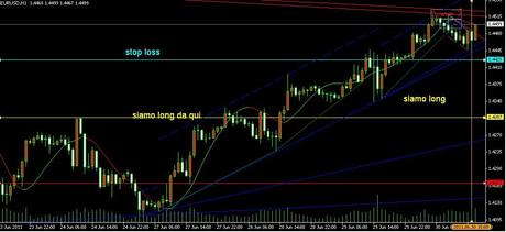 il punto ciclico dei mercati agg nuovo T+3