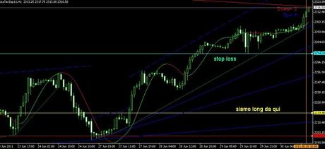 il punto ciclico dei mercati agg nuovo T+3