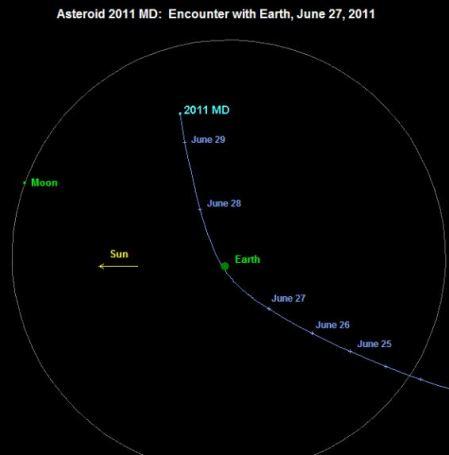 2011 MD: sfiorati da un Apollo