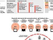 Fonti Informazione degli Italiani