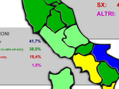 Sondaggi GPG: Scenario +3,5% Camera CDX, Senato senza maggioranza, CAOS