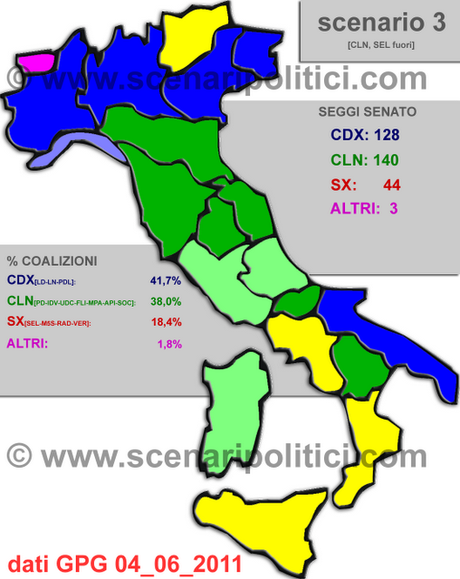 Sondaggi GPG: Scenario 3 - CDX +3,5% - Camera al CDX, Senato senza maggioranza, è il CAOS