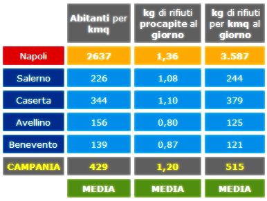 Le origini della monnezza Napoletana