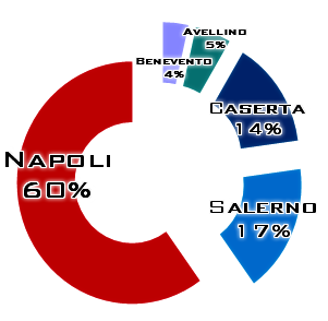 Le origini della monnezza Napoletana