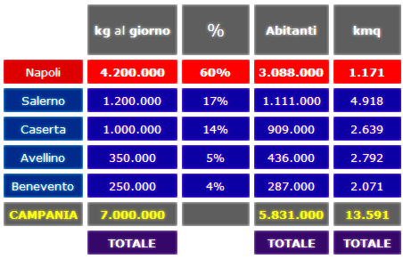 Le origini della monnezza Napoletana