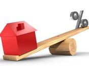 Piano ammortamento mutuo