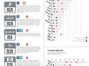 Social Media: meglio? (Osservatorio, scaricabile)