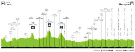 Mondiali Yorkshire 2019: tanta attesa per la corsa élite uomini di domani Mondiali Yorkshire 2019: tanta attesa per la corsa élite uomini di domani