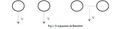 Matematizzazione Matematizzazione