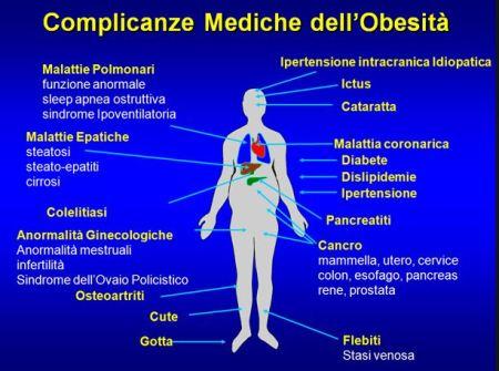 16 Ottobre: Giornata Mondiale dell’Alimentazione 16 Ottobre: Giornata Mondiale dell’Alimentazione