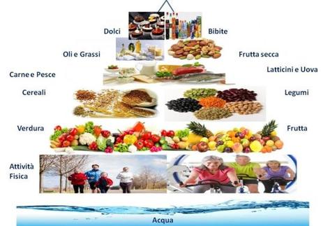 16 Ottobre: Giornata Mondiale dell’Alimentazione 16 Ottobre: Giornata Mondiale dell’Alimentazione