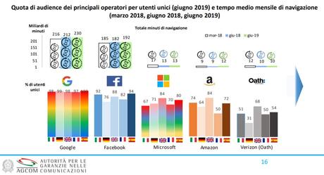 Sono Facebook e Instagram le due piattaforme preferite dagli italiani Sono Facebook e Instagram le due piattaforme preferite dagli italiani