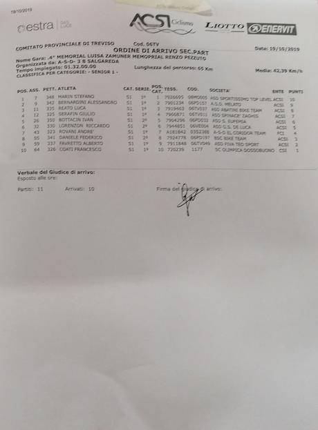 Gara Santa Teresina 9° Cat. 34° Ass. Gara Santa Teresina 9° Cat. 34° Ass.