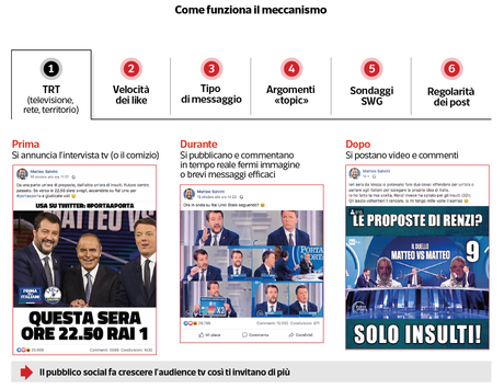 I fondi russi e la Bestia di Salvini: inchieste di Report e Dataroom I fondi russi e la Bestia di Salvini: inchieste di Report e Dataroom