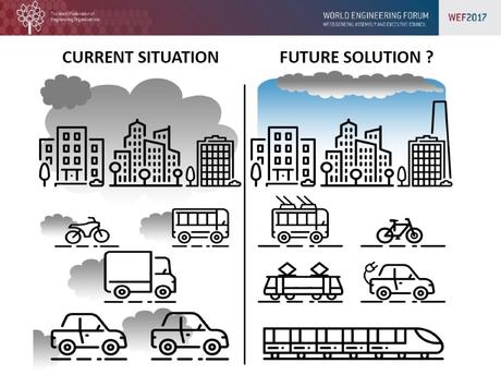 Come combattere l’inquinamento urbano. Senza retorica figura 3