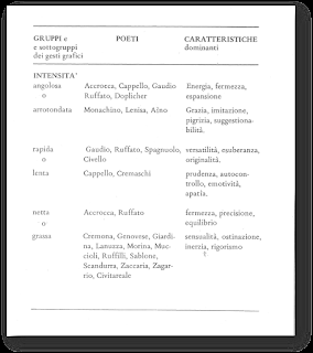 Benito Sablone e l'archetipo dell'alto/basso ⁞ Benito Sablone e l'archetipo dell'alto/basso ⁞