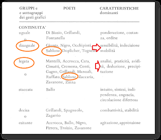 Benito Sablone e l'archetipo dell'alto/basso ⁞ Benito Sablone e l'archetipo dell'alto/basso ⁞