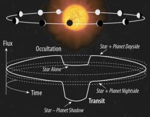 “Scopriremo decine di migliaia di esopianeti entro il 2030” IL METODO USATO DA TESS PER TROVARE I MONDI ALIENI