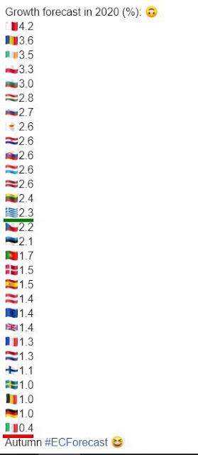 Spagna batte VenezuItalia 8-0 (aggiornamento 31 mesi dopo) Spagna batte VenezuItalia 8-0 (aggiornamento 31 mesi dopo)