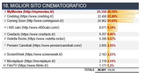 Settimo cielo Settimo cielo