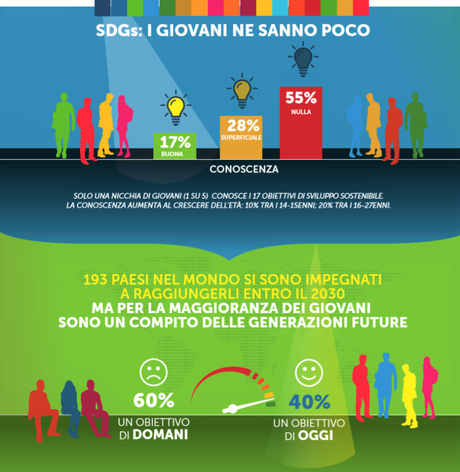 Agenda 2030 – Parte la Cabina di Regia “Benessere Italia”. Sviluppo Sostenibile integrato con Benessere Equo e Sostenibile (BES) Agenda 2030 – Parte la Cabina di Regia “Benessere Italia”. Sviluppo Sostenibile integrato con Benessere Equo e Sostenibile (BES)