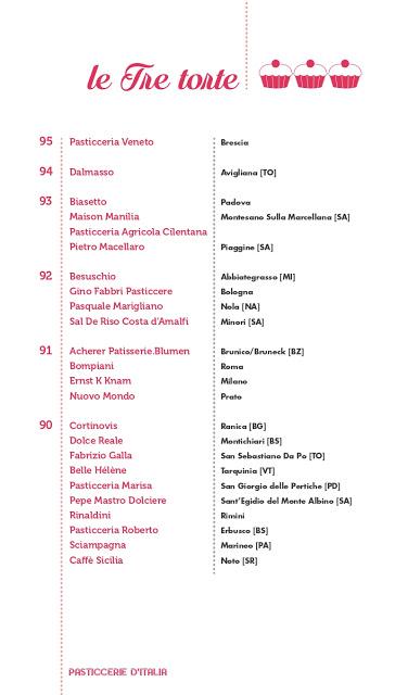 PASTICCERI & PASTICCERIE di GAMBERO ROSSO 2020 PASTICCERI & PASTICCERIE di GAMBERO ROSSO 2020